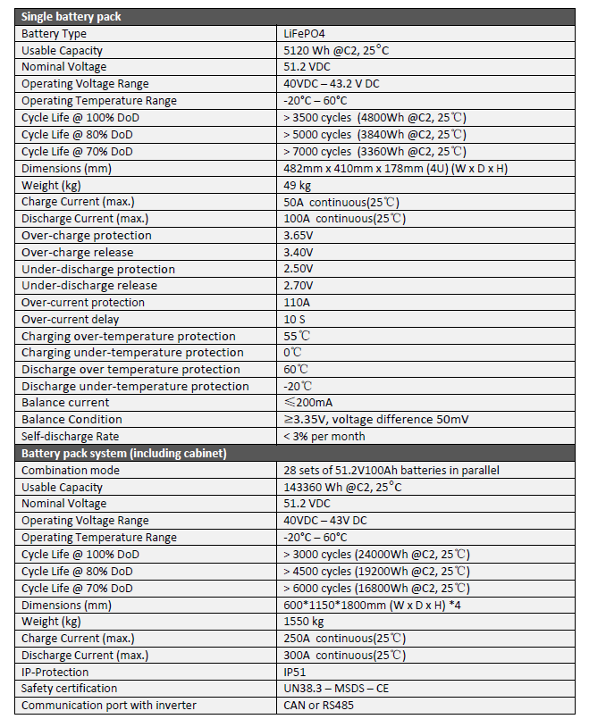 Technical Specifications