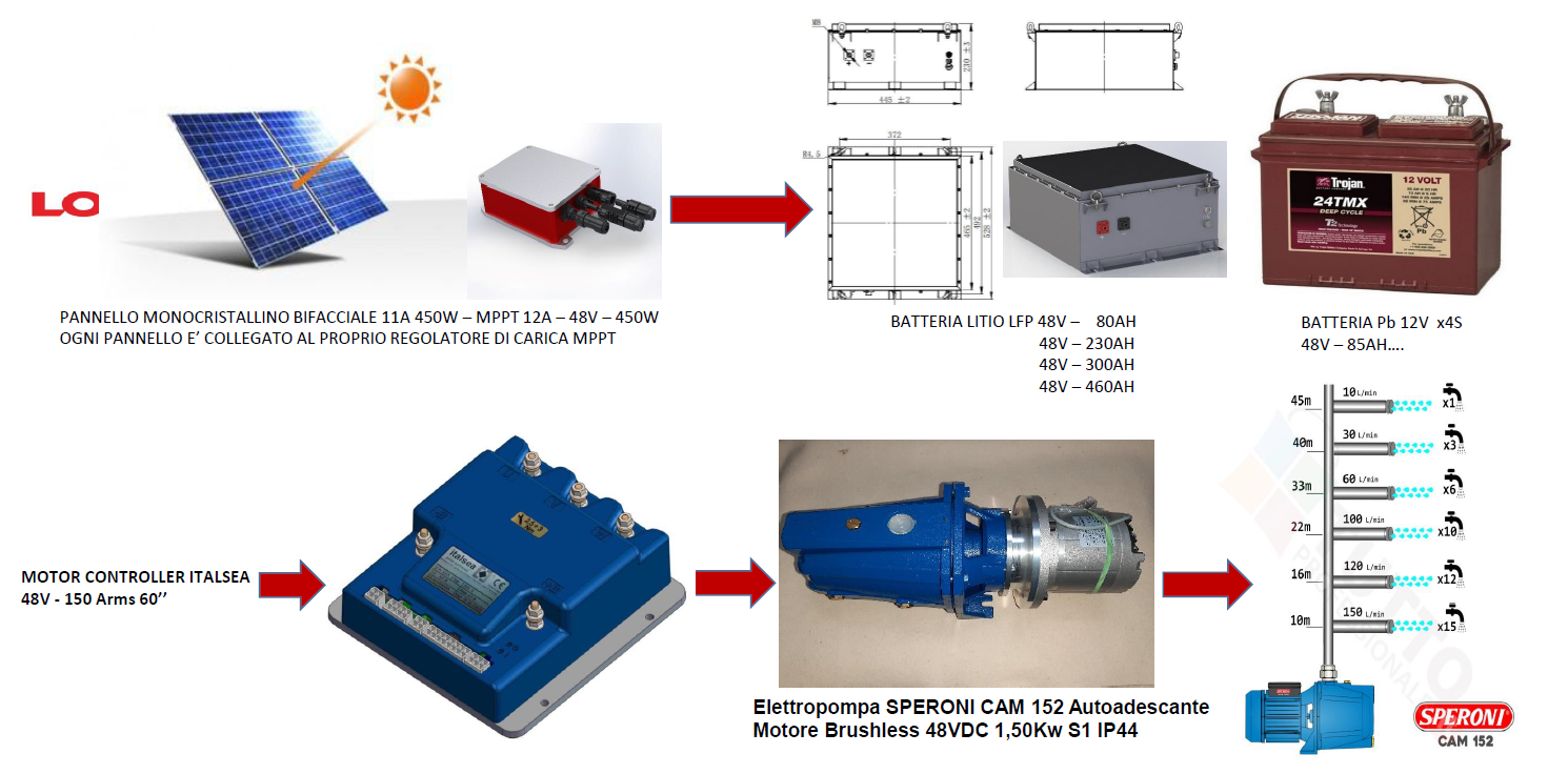 impianto fv idrico a bassa tensione