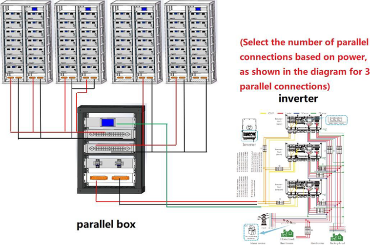 parallel box